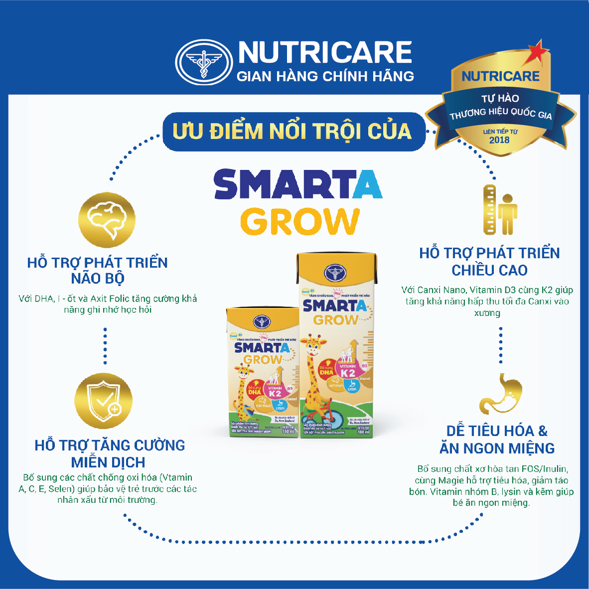 [Mua 11 lốc tặng 1] Sữa nước Nutricare Smarta Grow vị dâu (180ml)