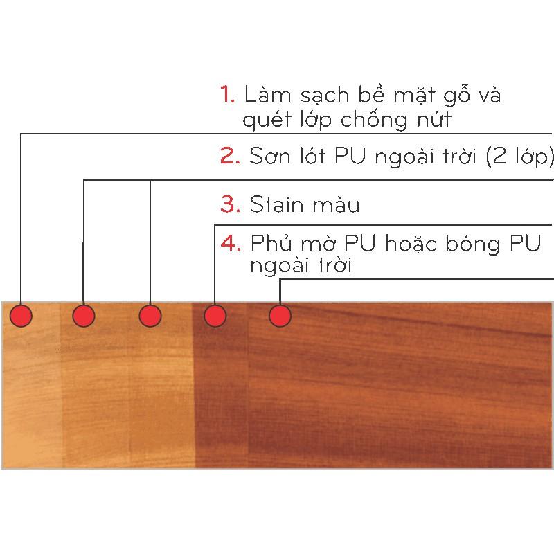 Sơn đồ gỗ Chất làm cứng sơn