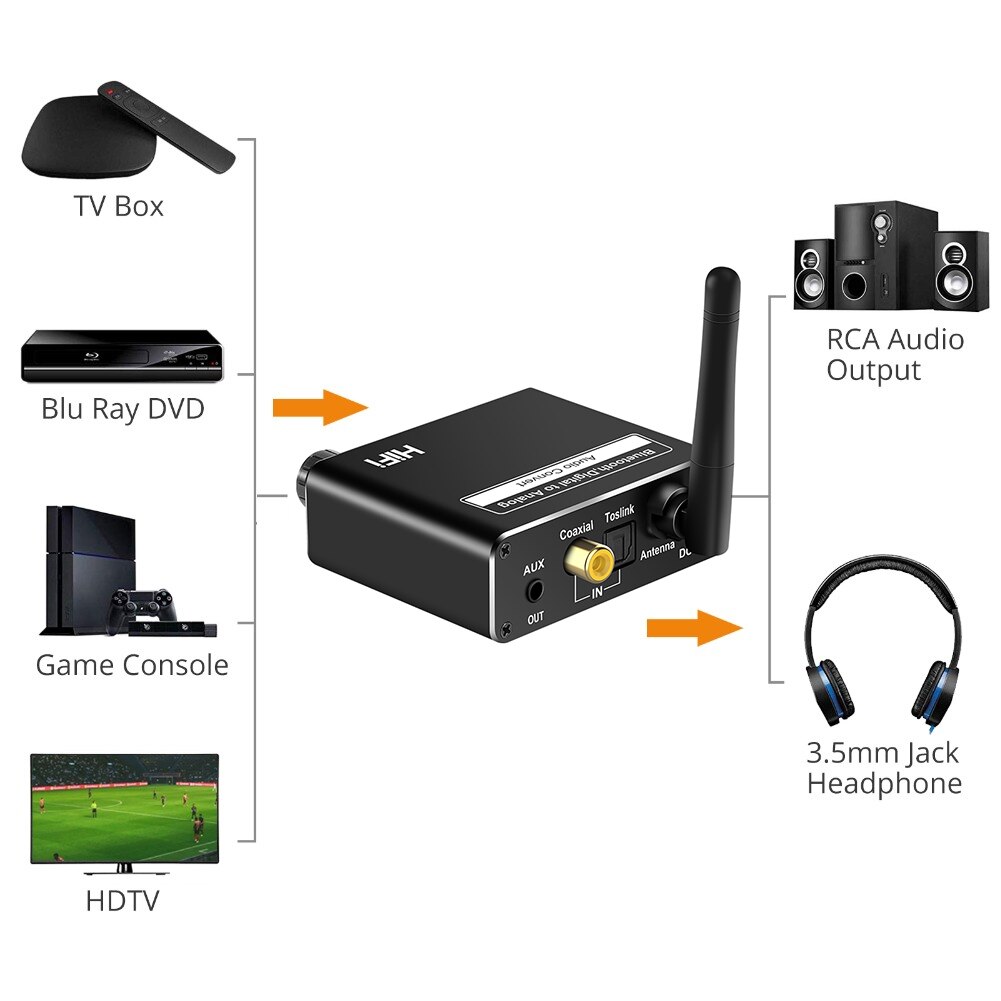 ROGTZ Bộ Chuyển Đổi Âm Thanh DAC HIFI Bluetooth D18 - Hàng Nhập Khẩu