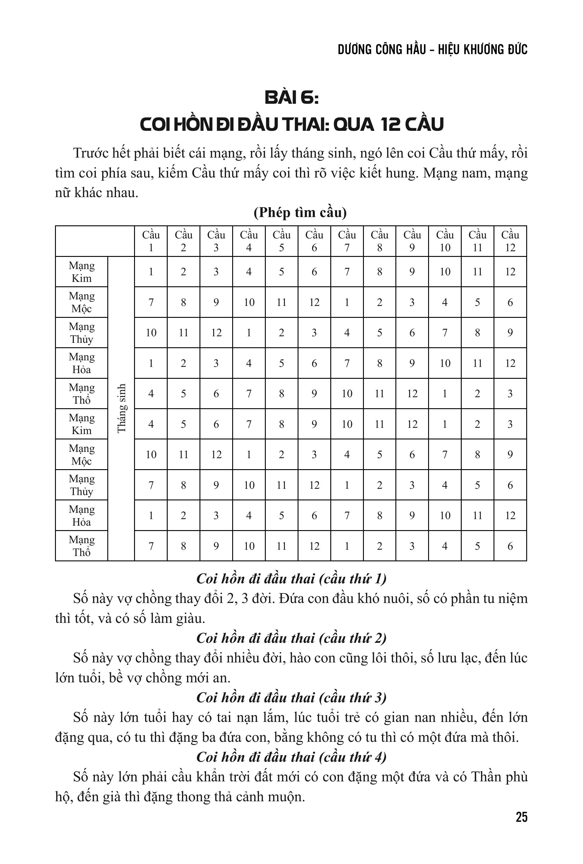 Sách - Diễn Cầm Tam Thế Diễn Nghĩa - Sách Tử Vi - Dương Công Hầu