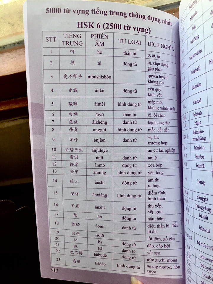 Sách- Combo 2 sách 5000 từ vựng tiếng Trung thông dụng nhất theo khung HSK từ HSK1 đến HSK6+ Học từ vựng tiếng trung bằng sơ đồ tư duy +DVD tài liệu
