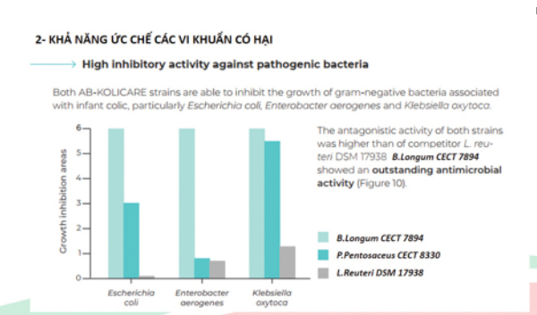 Men vi sinh AB kOLICARE
