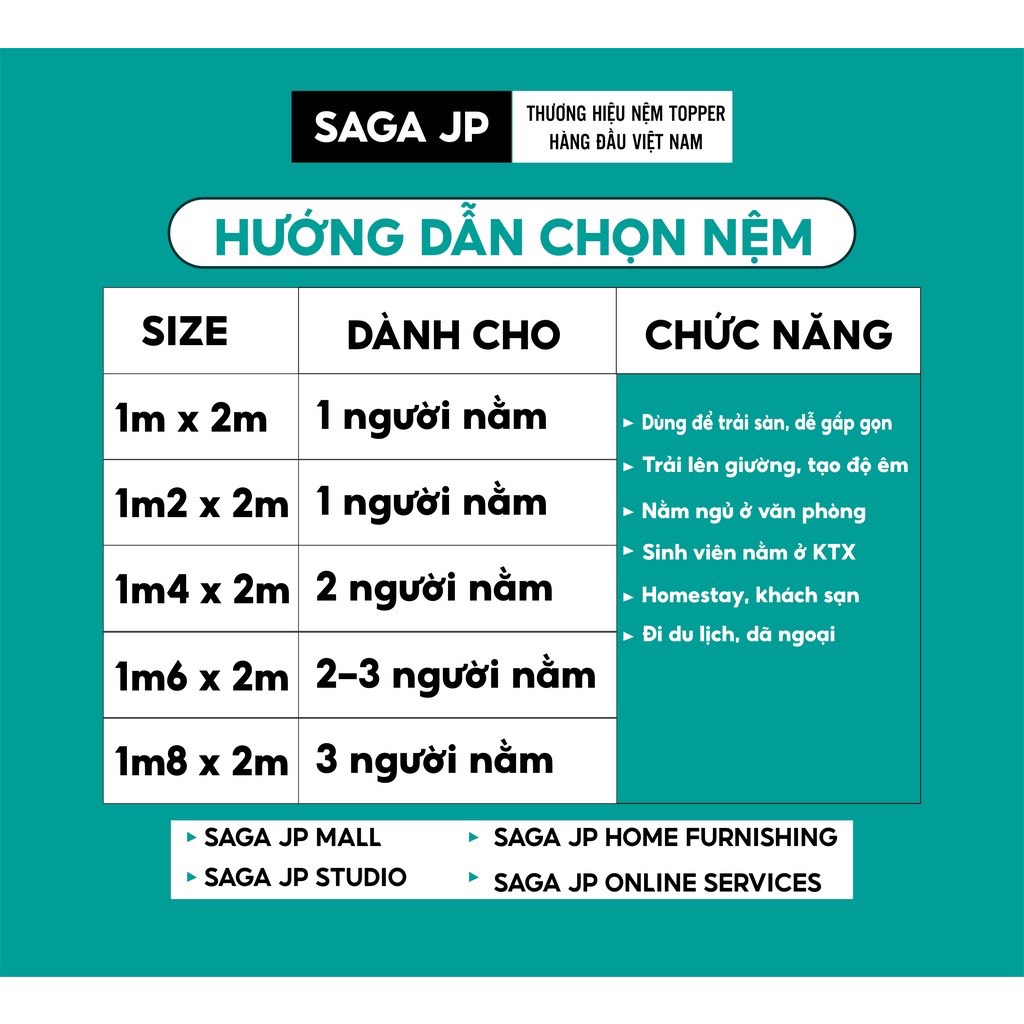 TOPPER NỆM BÔNG GÒN GẤP GỌN, ĐỆM TRẢI SÀN 1M, 1M2, 1M4, 1M6, 1M8 DÀI 2M