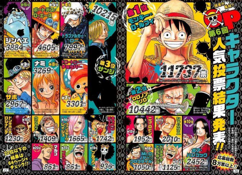 đảo hải tặc - one piece chapter 874 17