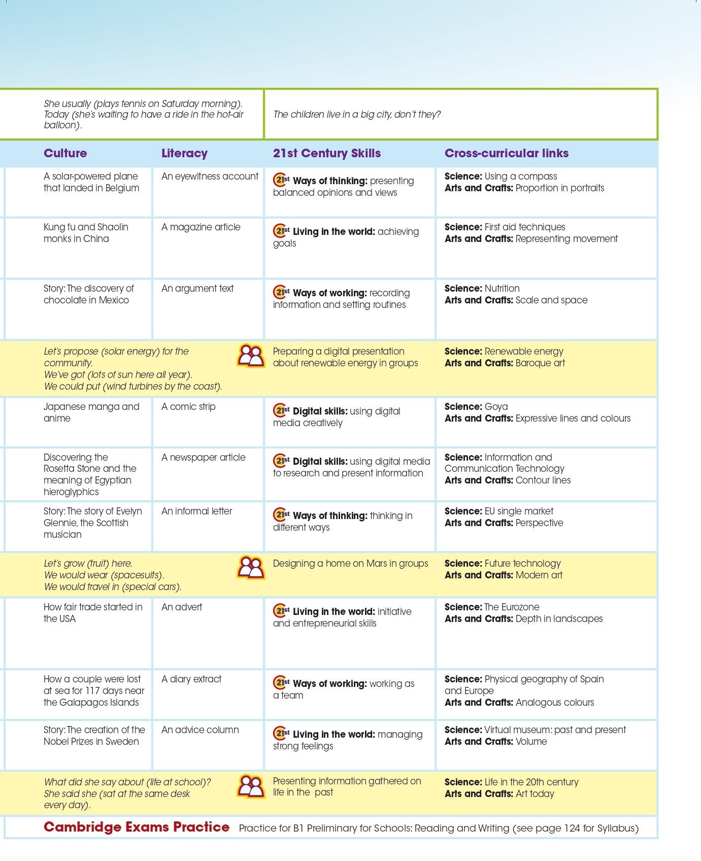 Give Me Five! Level 6 Pupil's Book Pack
