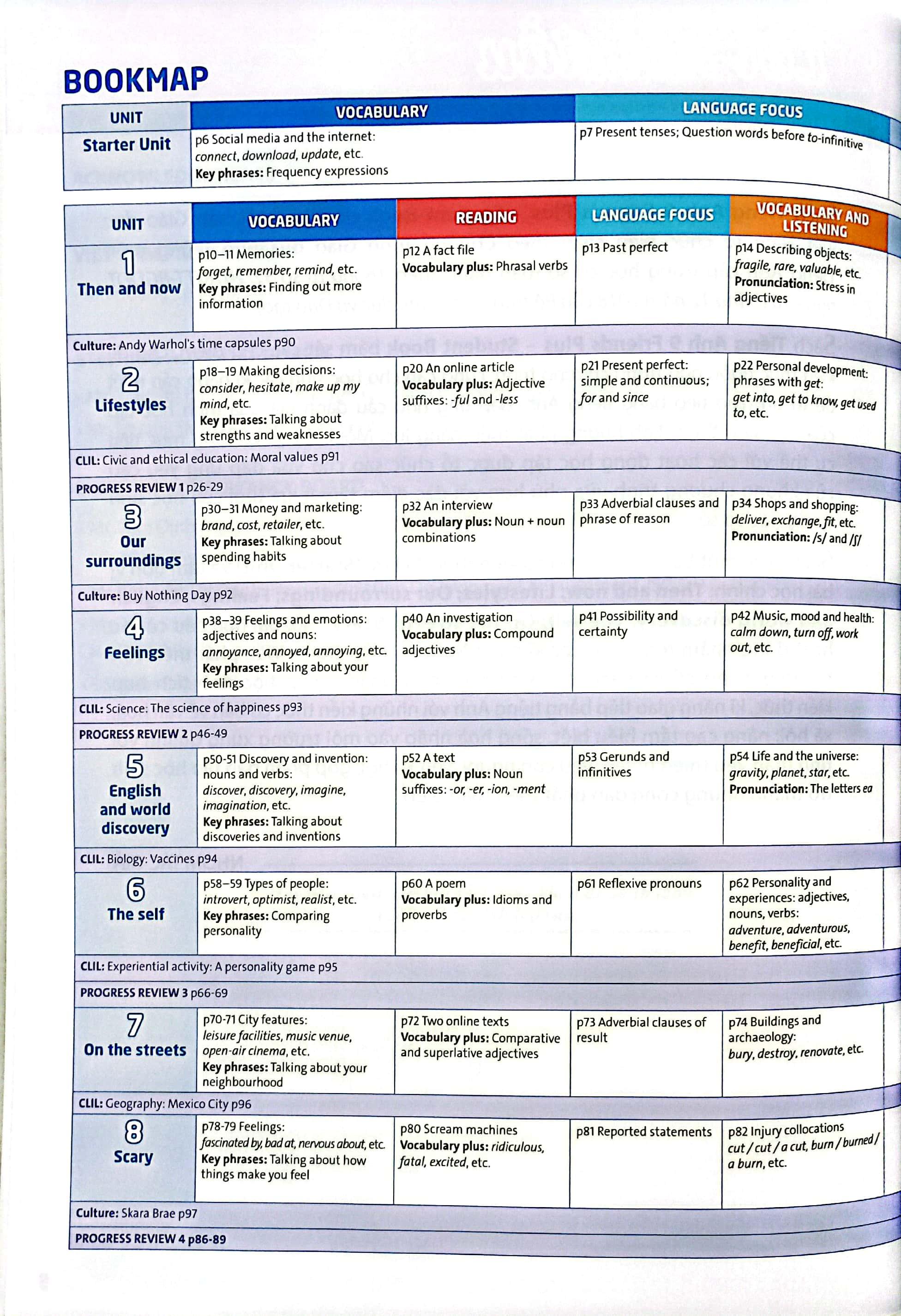 Tiếng Anh 9 Friends Plus - Student Book
