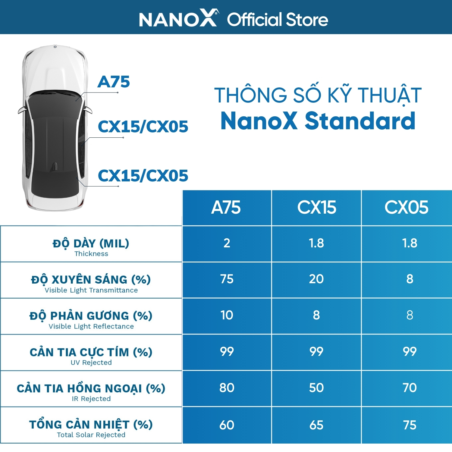 Phim cách nhiệt ô tô 4 chỗ gói giá rẻ NanoX