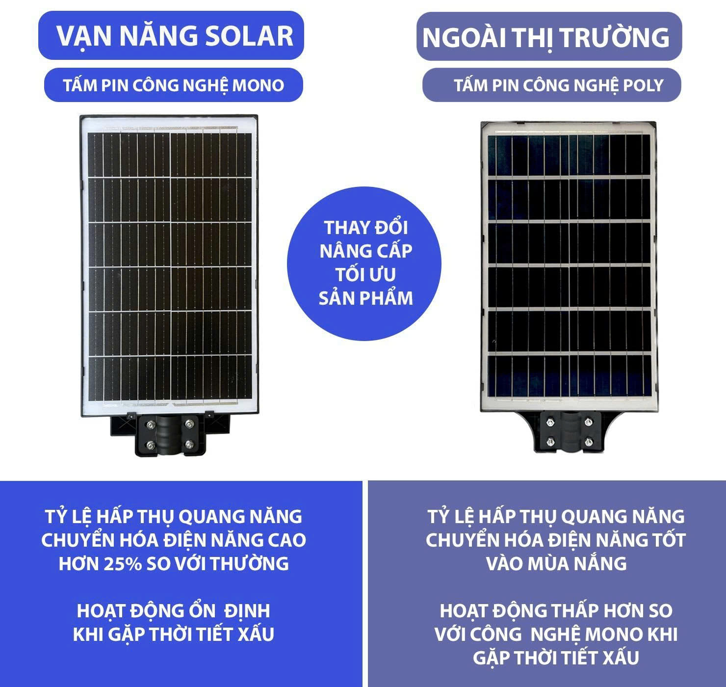 Đèn đường liền thể năng lượng mặt trời 450W