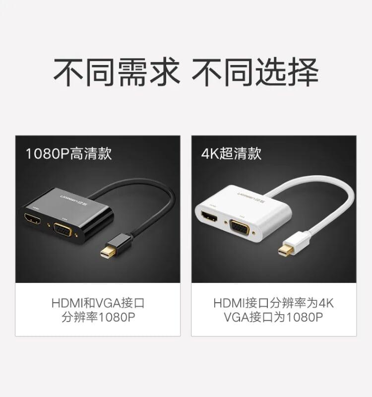 Ugreen UG40364MD108TK Màu Trắng Bộ chuyển đổi Mini DP sang HDMI + VGA hỗ trợ phân giải 4K - HÀNG CHÍNH HÃNG