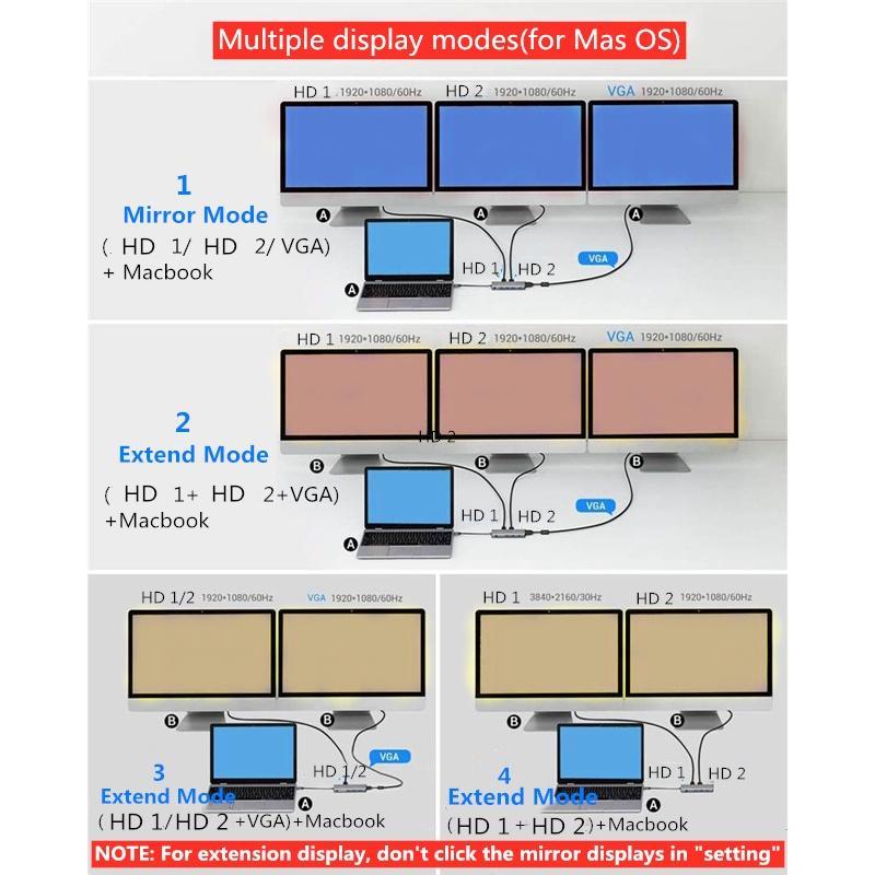 Bộ Hub Chuyển Đổi 12 Trong 1 Type c Sang HDMI 4k VGA RJ45 SD / TF Usb3.0 Hub Cho Notebook Laptop USBC