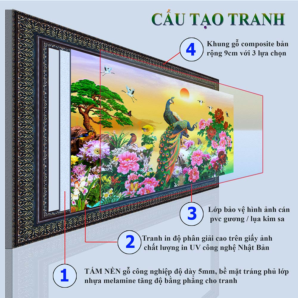 Tranh treo tường phòng khách, phòng ngủ Chim công PHÚ QUÝ BÌNH AN chất liệu pvc gương / lụa kim sa. MS:3389L9