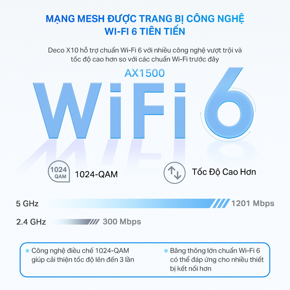 Bộ Phát Wifi Mesh TP-Link Deco X10 Chuẩn Wifi 6 AX 1500Mbps - HÀNG CHÍNH HÃNG