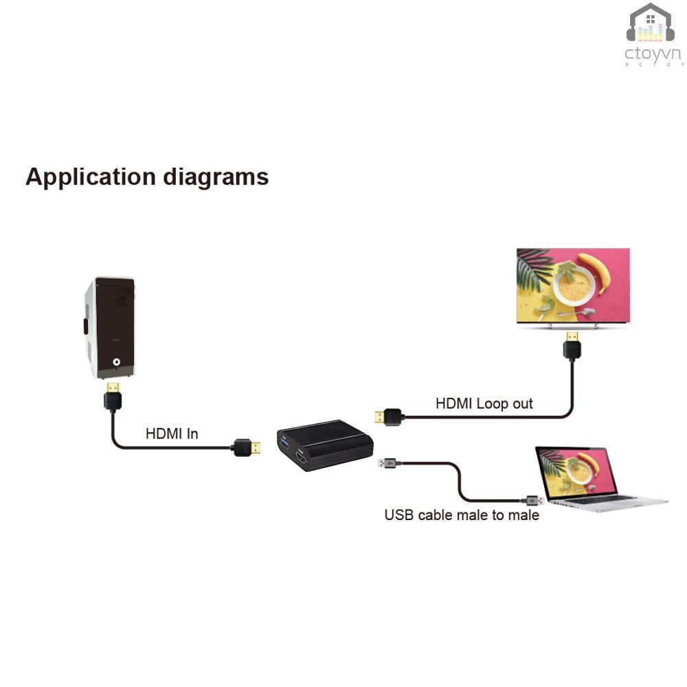 Thẻ ghi hình 4K 1080P USB