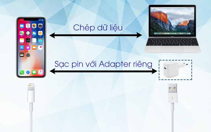 Cáp Sạc, Cáp dữ liệu nhanh USB Charger Lighting Sync Charging - Hàng Chính Hãng PKCB323