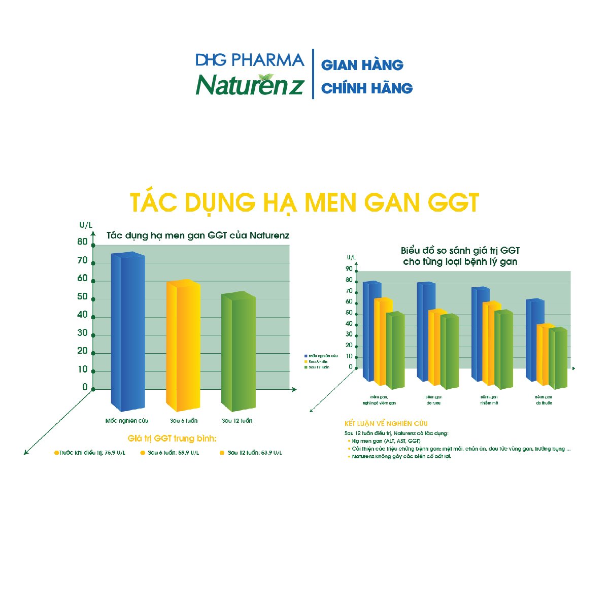 Combo 2 chai TPCN Naturenz hỗ trợ hạ men gan Hộp 1 chai x 100 viên - Chính hãng DHG Pharma