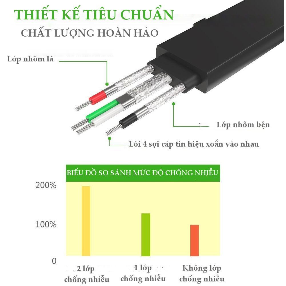 Cáp USB 2.0 sang cáp COM RS232 UGREEN CR107 20218 - Hàng chính hãng