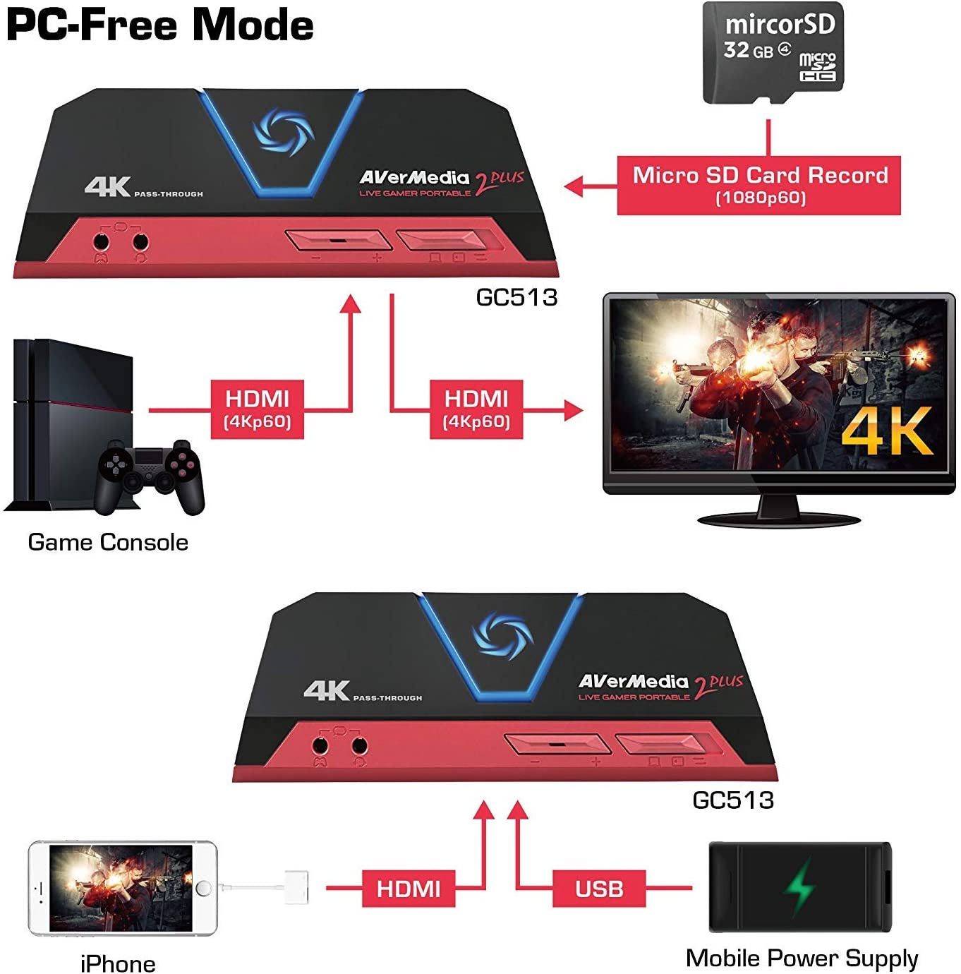 Thiết Bị Ghi Hình và Livestream Avermedia 2 Plus GC-513 Cho Gamer Độ Phân Giải Ultra HD 4K AnZ - Hàng Chính Hãng