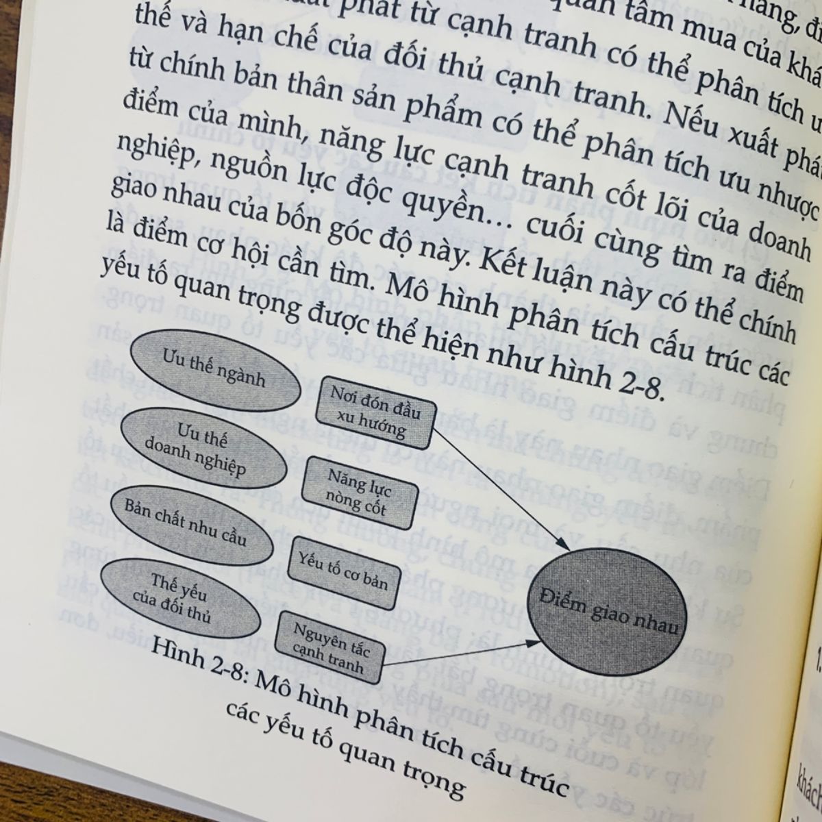 Sách - 168 ý tưởng vàng cho marketing sáng tạo, Quy luật sản phẩm bán chạy Bizbooks