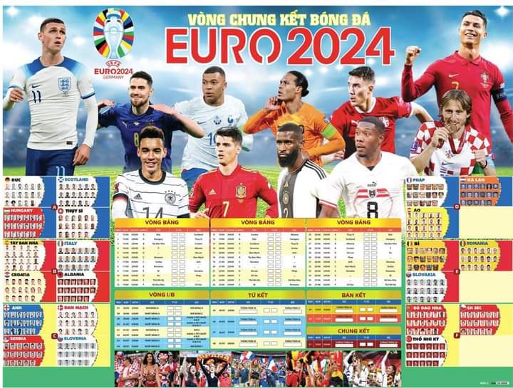 lịch thi đấu bóng đá EURO 2024