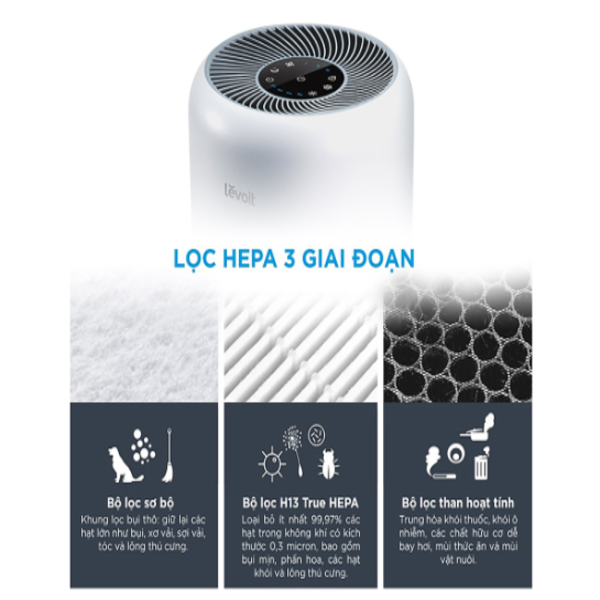 Lõi Lọc Hấp Thụ Độc Tố Cho Máy Lọc Không Khí Levoit Core 300 RF-TX | Bộ Lọc HEPA 3 Lớp | Hàng Chính Hãng