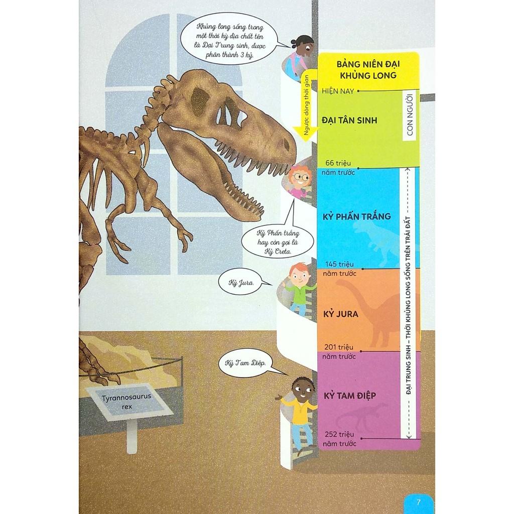 Du Hành Vượt Thời Gian Đến Xú Sở Khủng Long - Bản Quyền