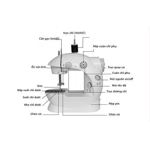 Máy May Mini Gia Đình Nhỏ Gọn Tiện Dụng Có Đèn Led Sáng Sử Dụng Dễ Dàng  - GDHN Loại Tốt