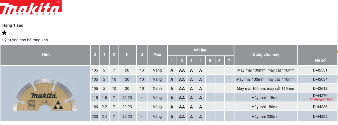 Lưỡi cắt gạch 180mm MAKITA chính hãng D-44286