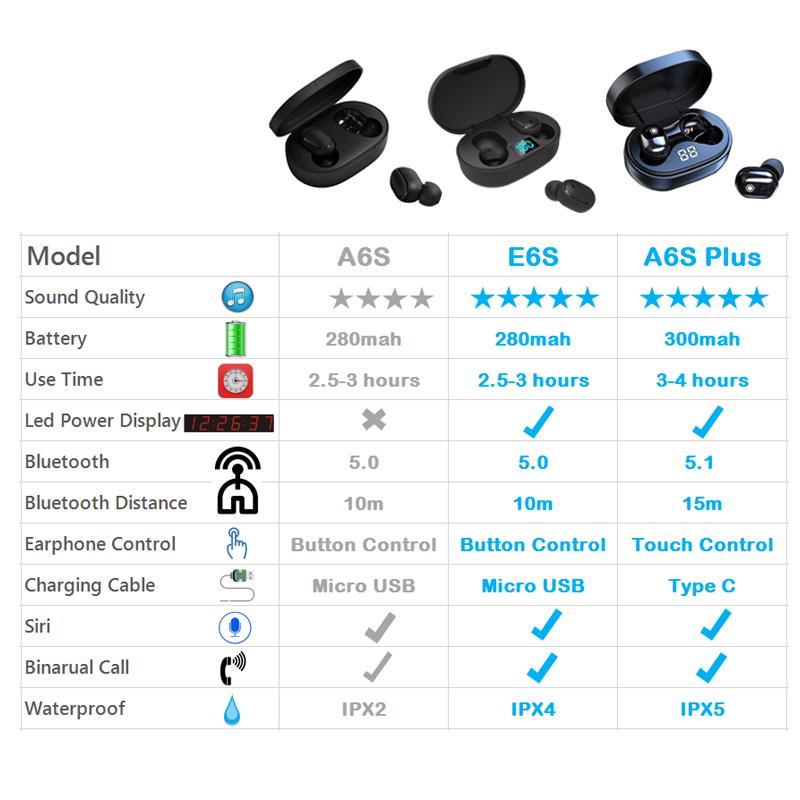 PJD TWS Bluetooth Không Dây Tai Nghe Nhét Tai Xiaomi Redmi Loại Bỏ Tiếng Ồn Tai Nghe Có Micro Tay Nghe Tai Nghe