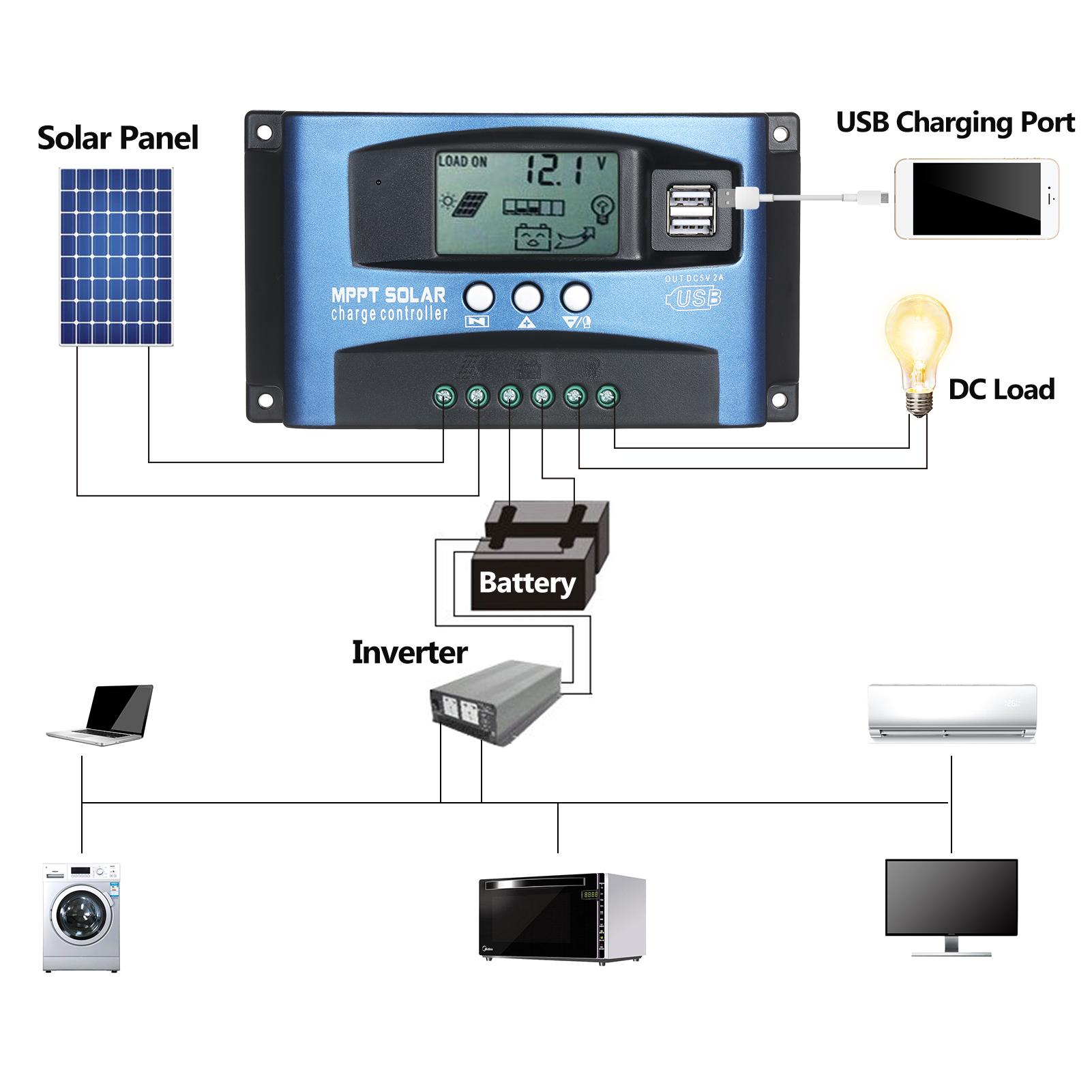 Bộ Điều Khiển Sạc Năng Lượng Mặt Trời MPPT USB Kép Bộ Điều Khiển Năng Lượng Mặt Trời Màn Hình LCD Thông Minh Theo Dõi MPPT 5V/2A Đầu Ra USB Kép 12V/24V Nhận Dạng Tự Động