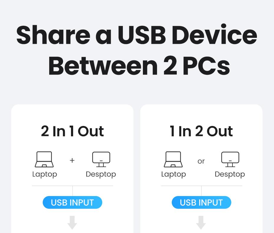 Ugreen UG15149CM618TK 2 vào 1 ra Bộ gộp USB 3.0 hỗ trợ tốc độ 5Gbps kèm 2 cáp 2 đầu USB 3.0 dài 1.5M Màu Đen - HÀNG CHÍNH HÃNG