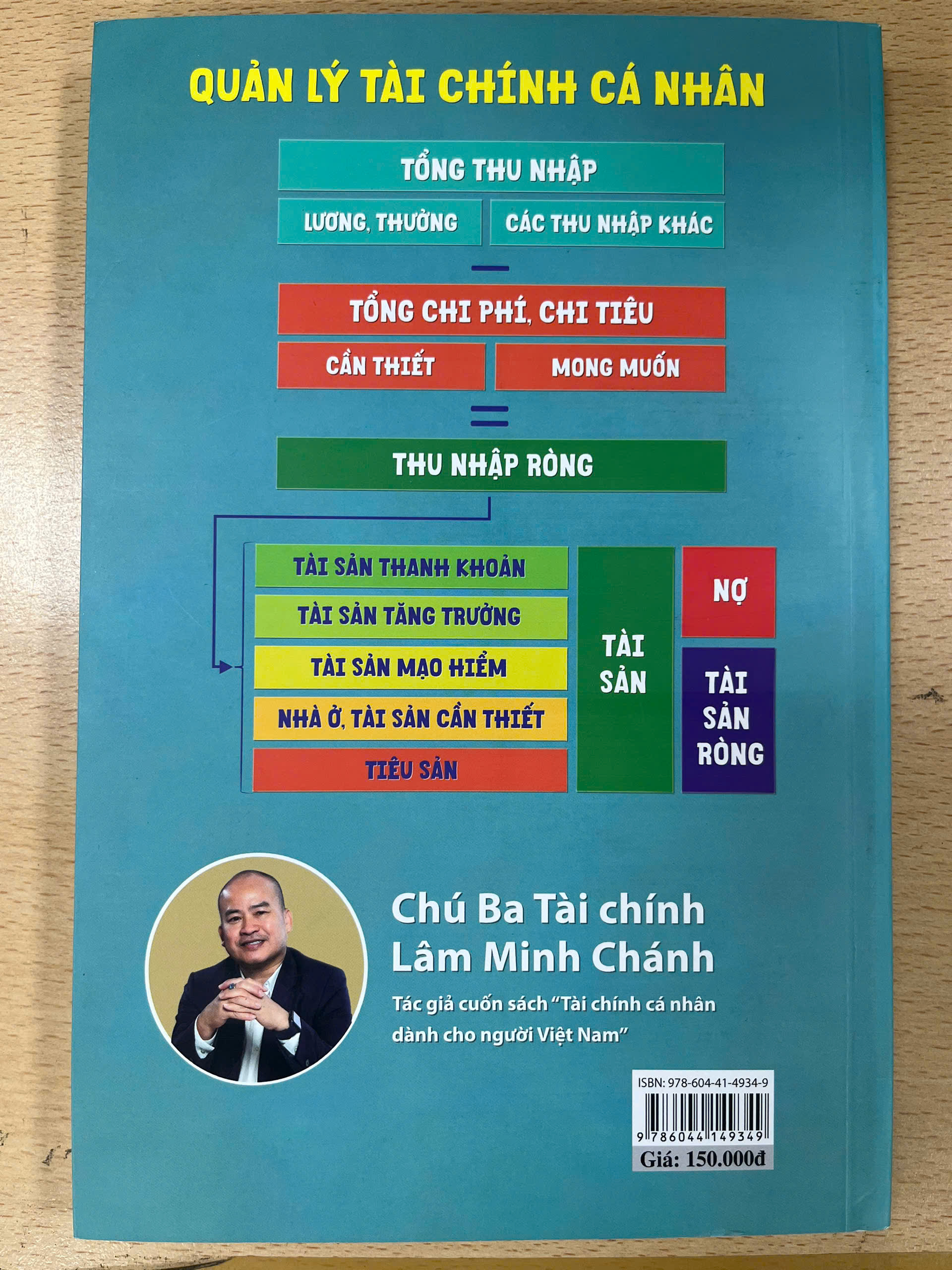 Tài chính cá nhân dành cho bạn trẻ (Sách màu)