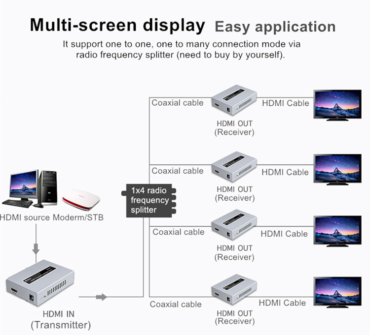 Bộ chuyển đổi Hdmi sang cáp đồng trục 300m DTECH | DT-7057 - Hàng Chính Hãng