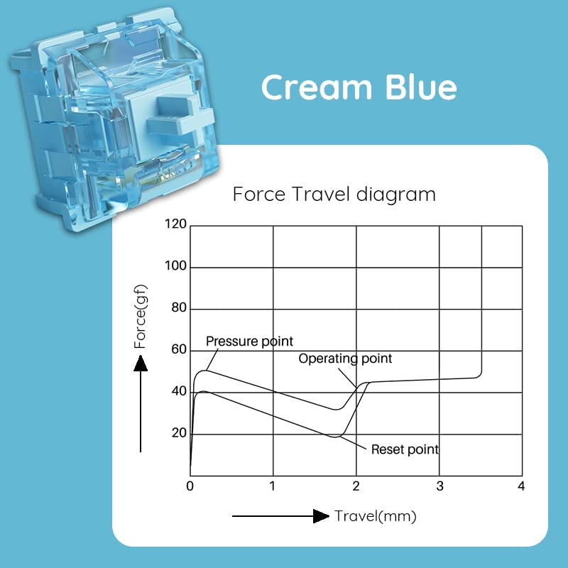 Bộ 45 Switch cơ Akko V3 Cream Blue - Hàng chính hãng