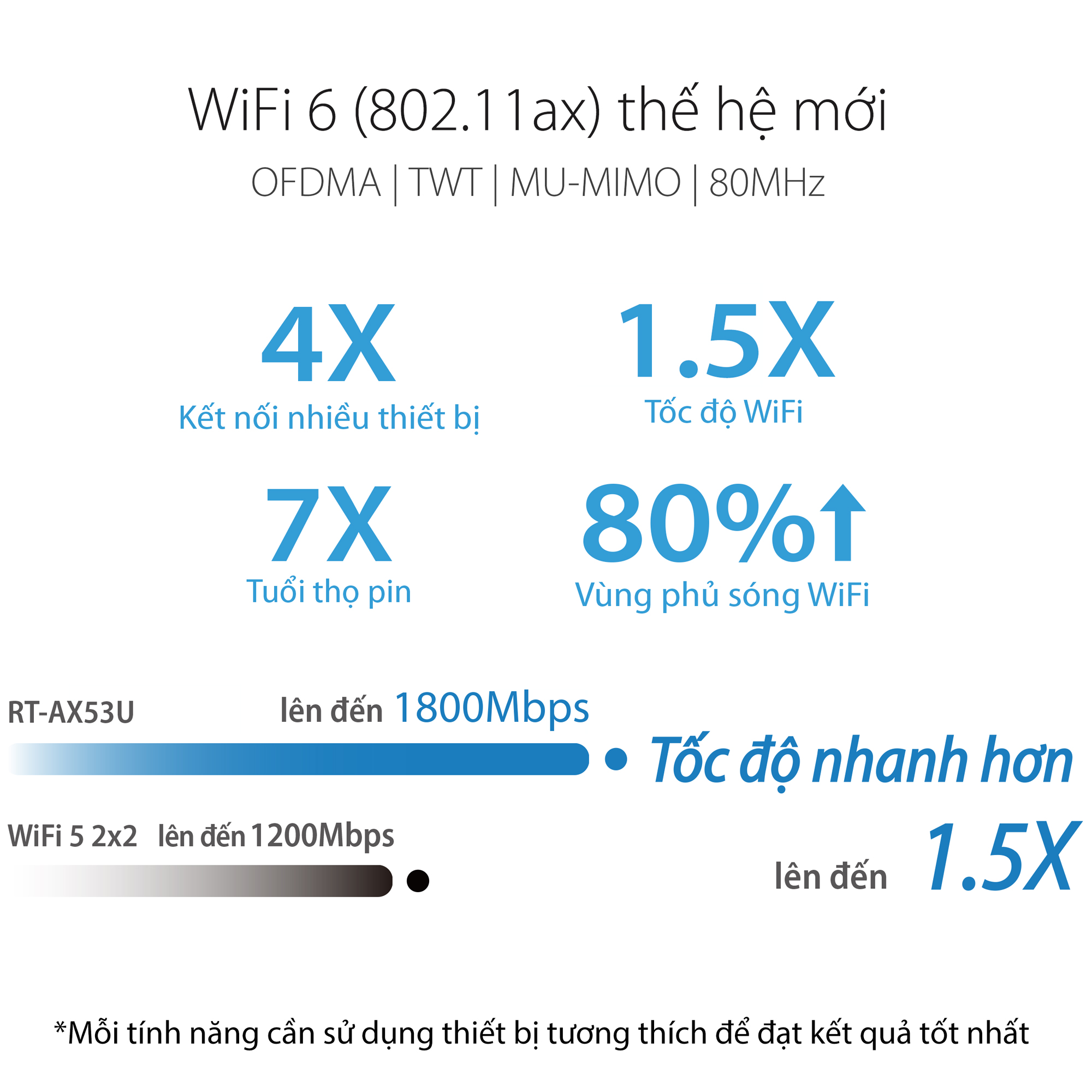 Gaming Router Wifi Băng Tần Kép ASUS RT-AX53U AX1800 MU-MIMO AiProtection- Hàng Chính Hãng