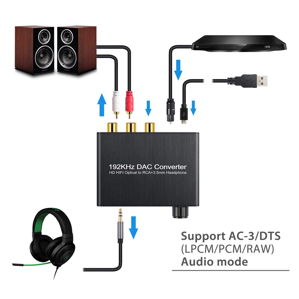192kHz DAC Converter with Volume Adjustment Optical Coaxial Toslink to Analog