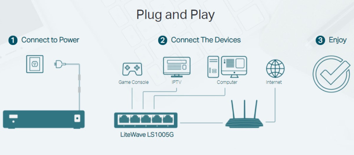 Switch TP-Link LS1005G 5 Port 10/100/1000Mbps vỏ nhựa 1GB - Hàng chính hãng