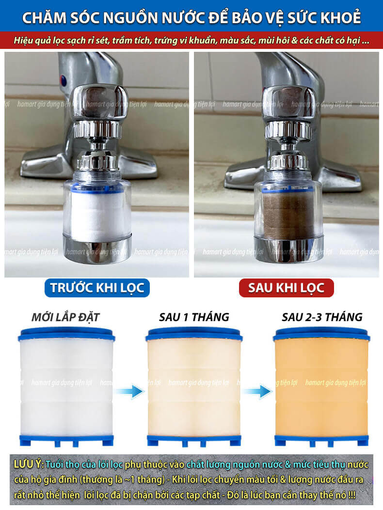 Đầu Lọc Nước Tại Vòi Tăng Áp Xoay 360 Mặt Xả Hoa Sen Rửa Chén Có Đầu Nối &amp; Lõi Bông Lọc Sạch