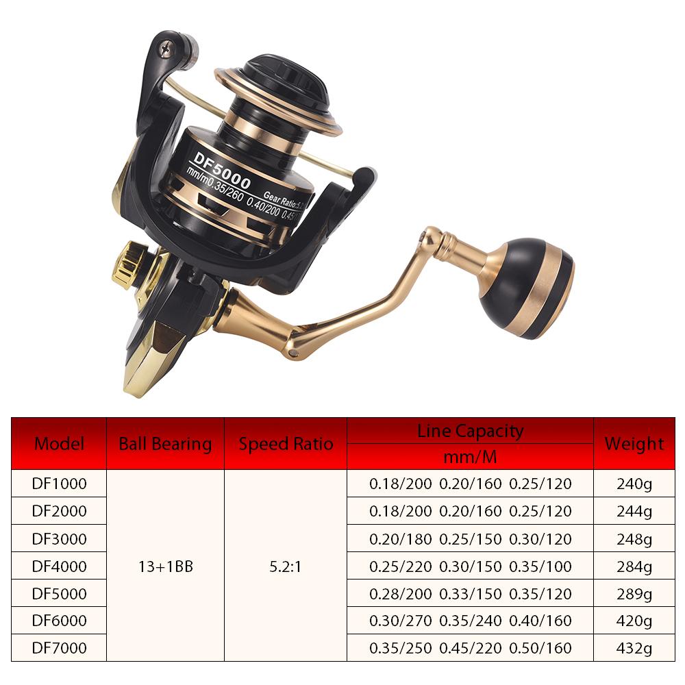 Máy Quay Câu Cá Lizard 13 + 1Bb Spinning Reel 5.2: 1