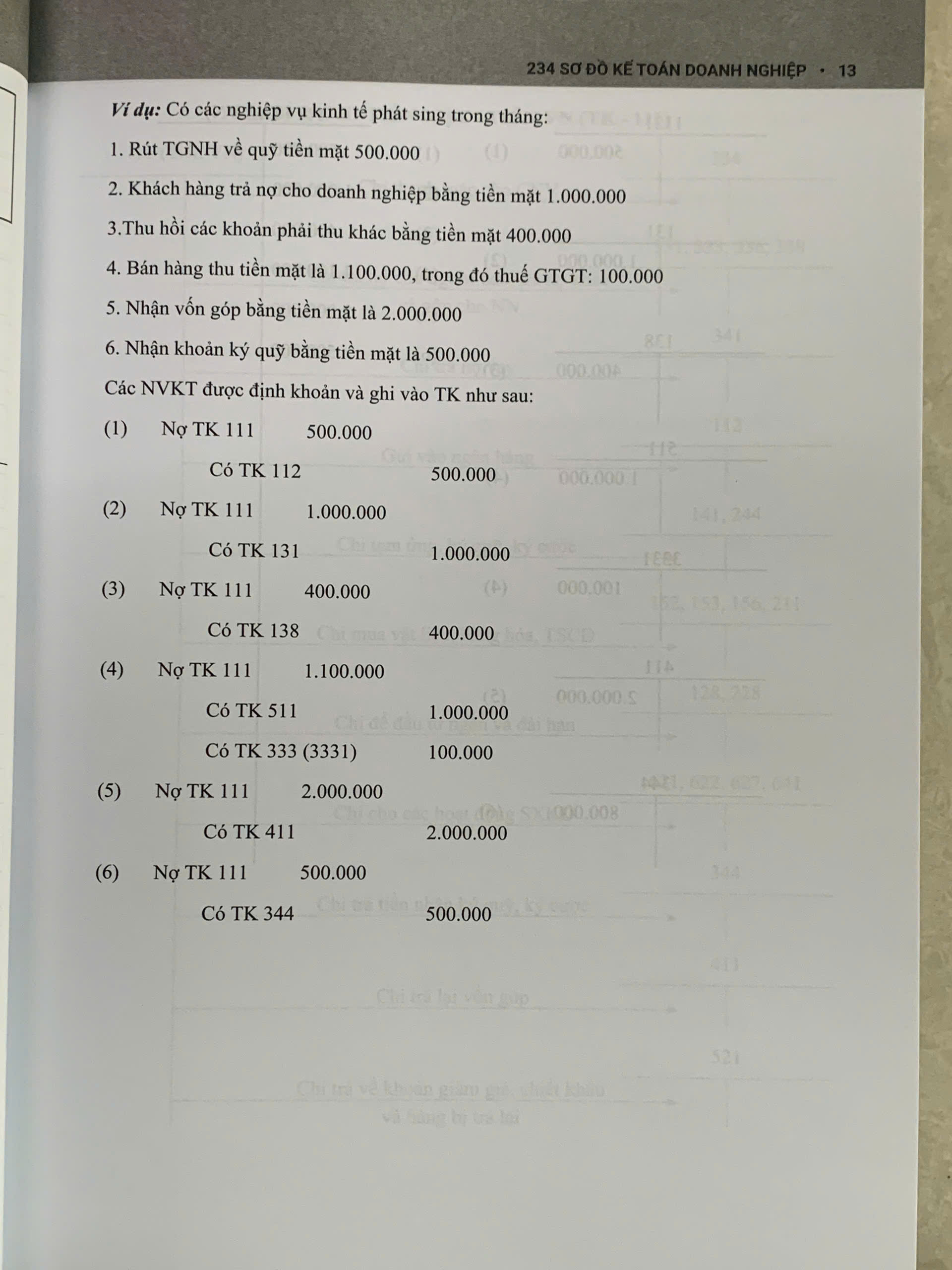 234 Sơ đồ kế toán Doanh nghiệp – Hướng dẫn chế độ kế toán doanh nghiệp