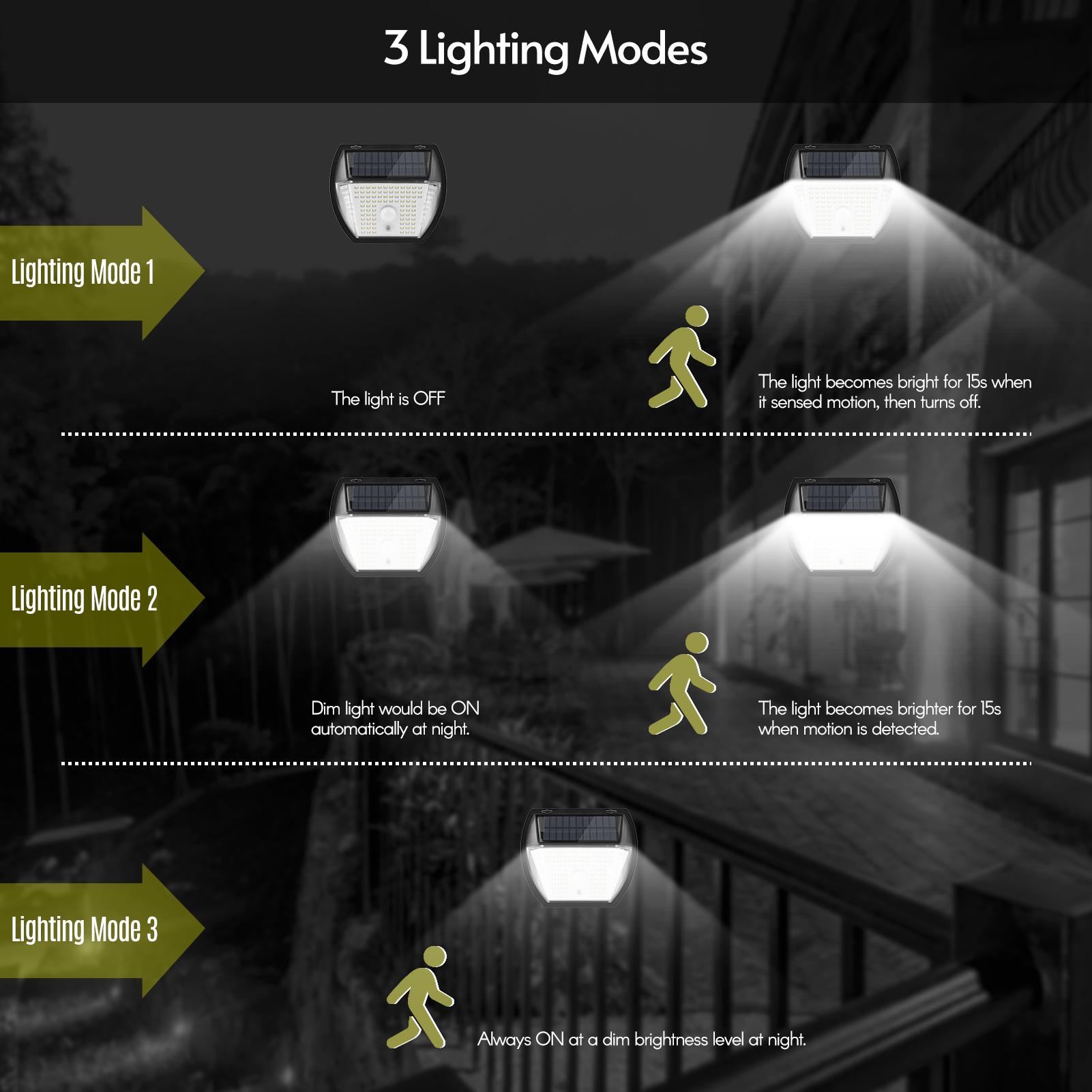Đèn Tường Năng Lượng Mặt Trời 3 Chế Độ Chiếu Sáng