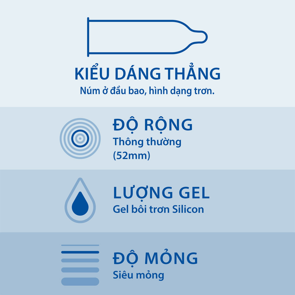 Bao Cao Su Durex Invisible Siêu Mỏng (H3) + BCS Chống Xuất Tinh Sớm Power Men Cá Ngựa Bạc (H3) - 100% Hàng Chính Hãng - Che Tên Sản Phẩm