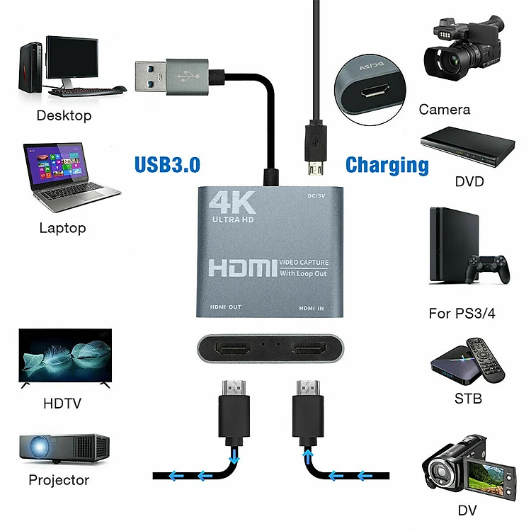 Thiết Bị Chuyển Đổi HDMI sang USB 3.0 Chuyên Dùng Cho Ghi Hình, Livestream từ Máy Ảnh/PS4/X-Box/DVD Chất Lượng Hình Ảnh Lên Tới 4K Ultra HD