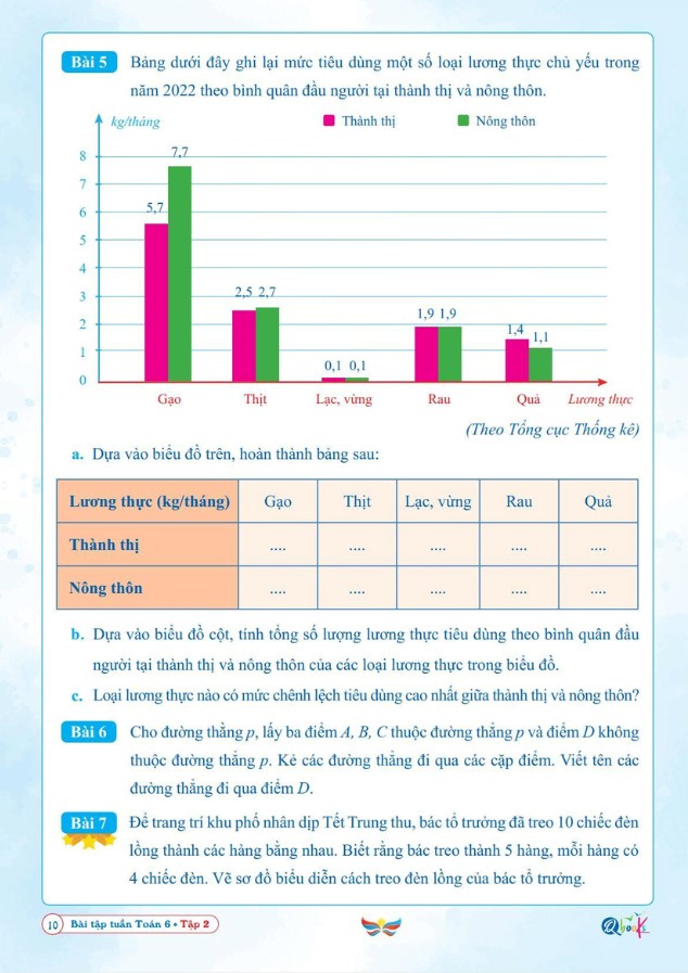 Sách - Combo Bài Tập Tuần Toán Lớp 6 - Cả Năm - Cánh Diều