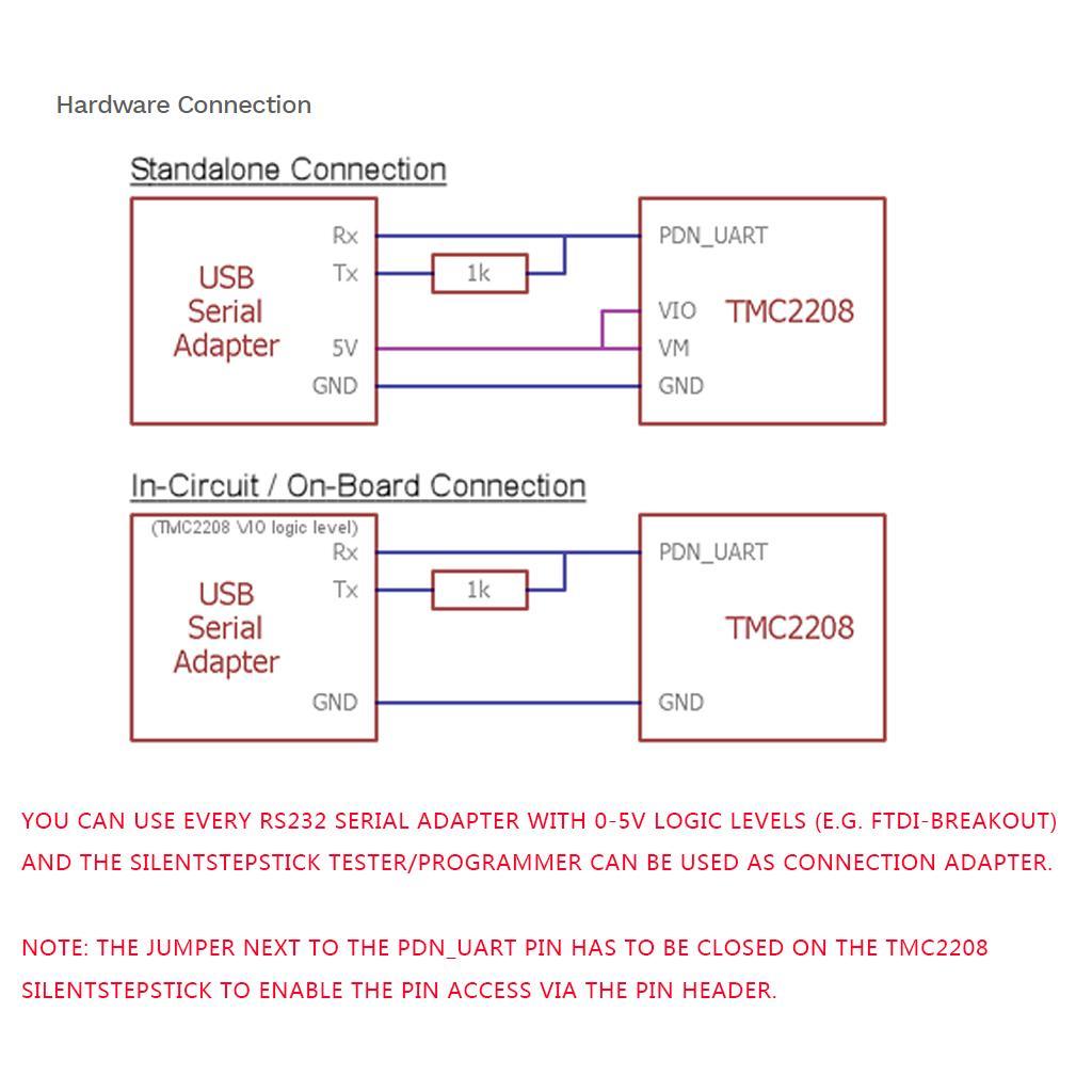 USB to RS232 Serial Port Module Adapter Tester Module for 3D Printer&Cable