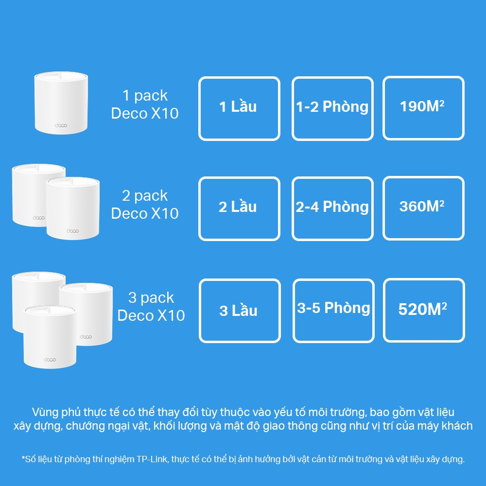 Bộ Phát Wifi Mesh TP-Link Deco X10 Chuẩn Wifi 6 AX 1500Mbps - HÀNG CHÍNH HÃNG