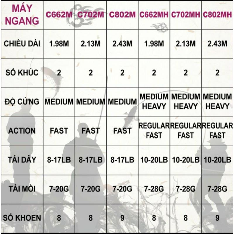 Cần câu FALCHION / Cần mấy ngang / cần mấy đứng