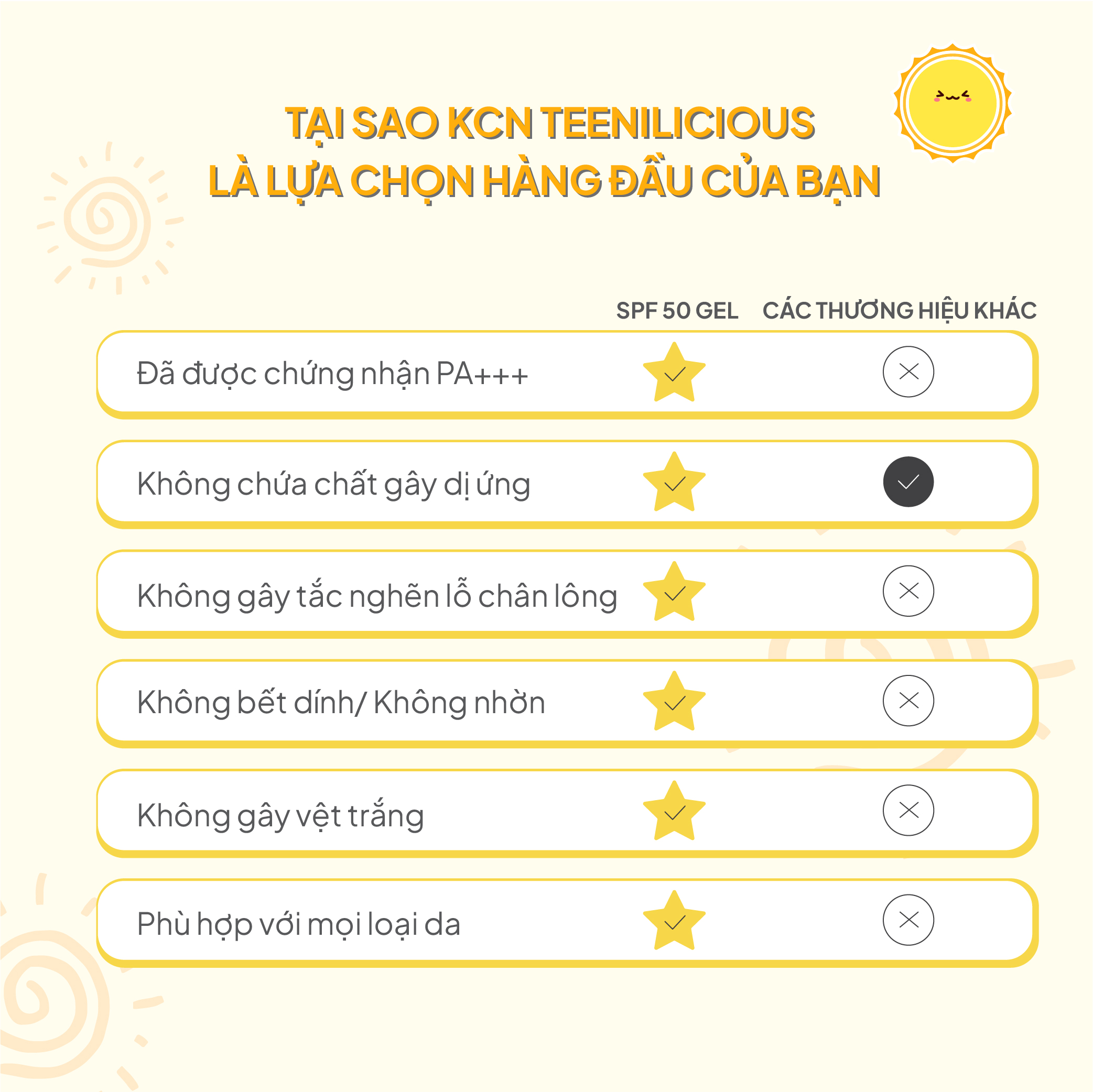 [Mini Size] Sữa Dưỡng Thể Chống Nắng Teenilicious SPF55 Body Lotion 15ml, PA+++, Dành Cho Da Dầu Và Nhạy Cảm