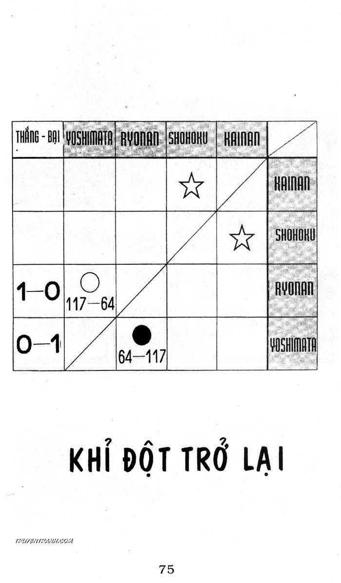 cao thủ bóng rổ chapter 116 2