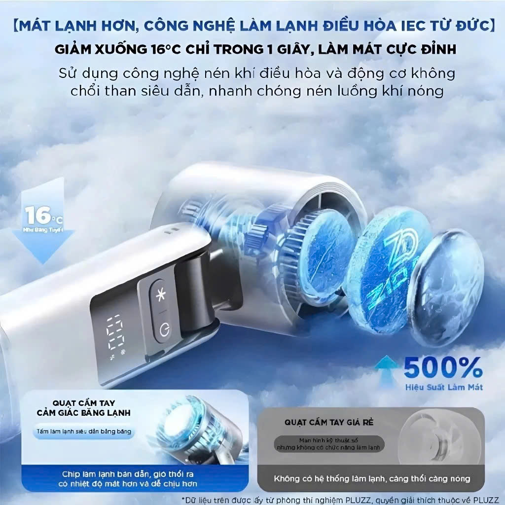 Quạt Cầm Tay Mini Sò Lạnh 6000mAh, Quạt Tích Điện Làm Mát Nhanh, Gấp Gọn, Nhiều Tốc Độ Gió, Tặng Dây Đeo - HÀNG CHÍNH HÃNG MINIIN