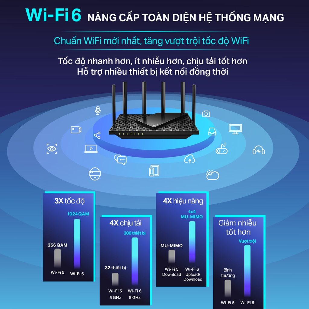 Bộ Phát Wifi TP-Link Archer AX72 / AX73 - Wifi 6 Gigabit Băng Tần Kép AX5400 - HÀNG CHÍNH HÃNG